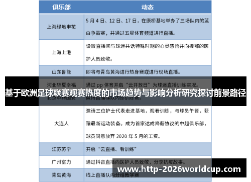 基于欧洲足球联赛观赛热度的市场趋势与影响分析研究探讨前景路径