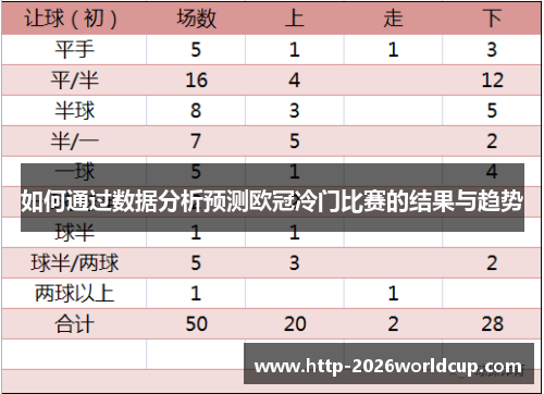如何通过数据分析预测欧冠冷门比赛的结果与趋势
