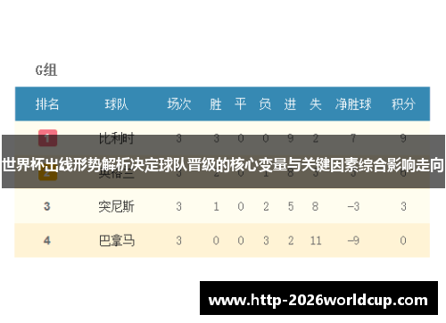 世界杯出线形势解析决定球队晋级的核心变量与关键因素综合影响走向 世界杯出线形势解析决定球队晋级的核心变量与关键因素综合影响走向