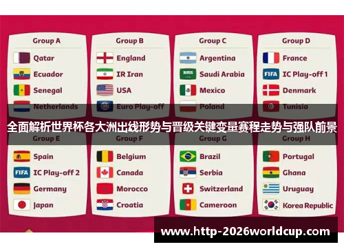 全面解析世界杯各大洲出线形势与晋级关键变量赛程走势与强队前景