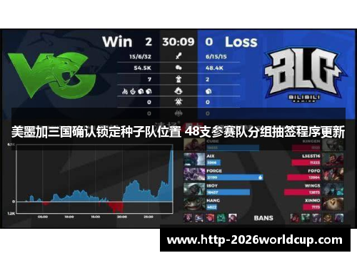 美墨加三国确认锁定种子队位置 48支参赛队分组抽签程序更新 美墨加三国确认锁定种子队位置 48支参赛队分组抽签程序更新