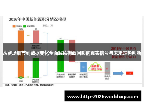 从赛场细节到数据变化全面解读梅西回暖的真实信号与未来走势判断 从赛场细节到数据变化全面解读梅西回暖的真实信号与未来走势判断