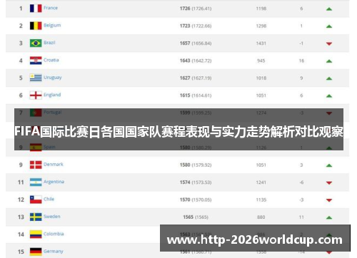FIFA国际比赛日各国国家队赛程表现与实力走势解析对比观察