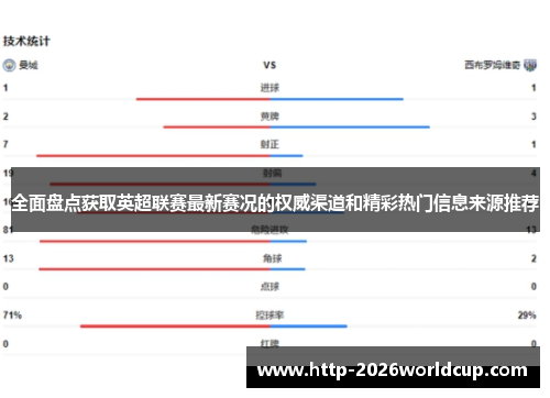 全面盘点获取英超联赛最新赛况的权威渠道和精彩热门信息来源推荐