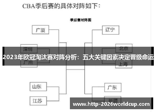 2023年欧冠淘汰赛对阵分析:五大关键因素决定晋级命运 2023年欧冠淘汰赛对阵分析:五大关键因素决定晋级命运