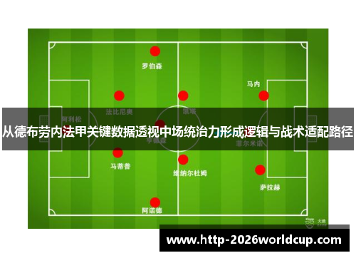 从德布劳内法甲关键数据透视中场统治力形成逻辑与战术适配路径 从德布劳内法甲关键数据透视中场统治力形成逻辑与战术适配路径