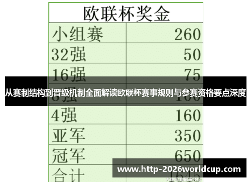 从赛制结构到晋级机制全面解读欧联杯赛事规则与参赛资格要点深度
